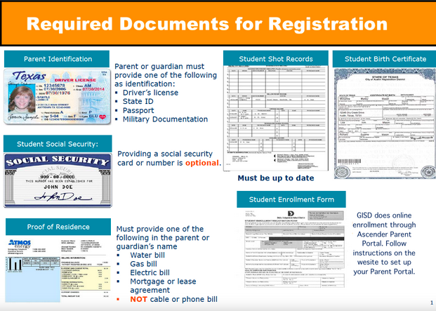 Required Documents for Registration